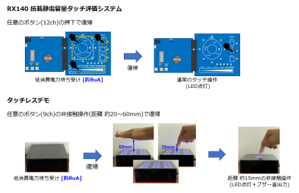 スマートウェイクアップソリューション