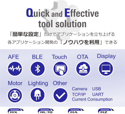 QE - Quick and Effective tool solution