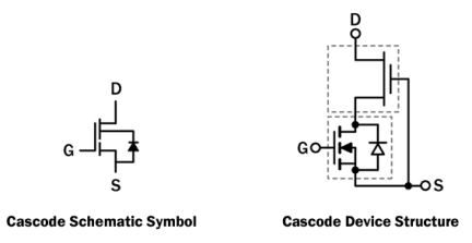 TP65H015G5WS Typical Diagram