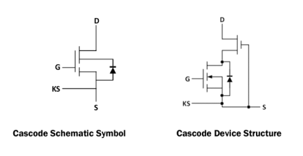 TP65H035G4QS Typical Diagram