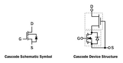 TP65H035G4WS Typical Diagram