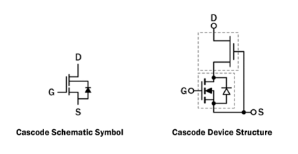 TP65H035G4WSQA Typical Diagram