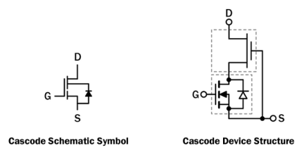 TP65H050G4BS Typical Diagram