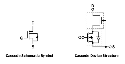 TP65H070G4PS Typical Diagram