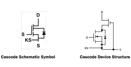 TP65H070G4RS Typical Diagram