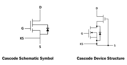 TP65H070G4LSGB Typical Diagram