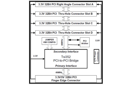 Tsi352-RDK1 Evaluation Board for Tsi352 Block Diagram