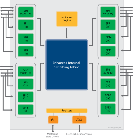 Tsi577 Block Diagram