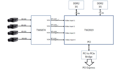 TW2819 Functional Diagram