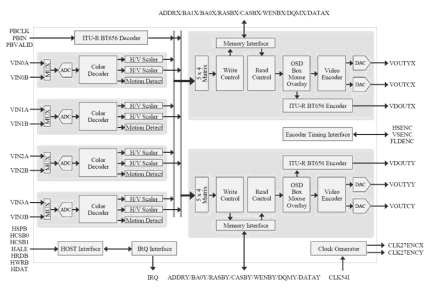 TW2824 Functional Diagram