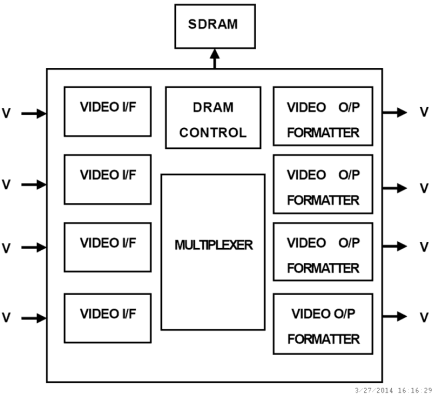 TW2826 Functional Diagram