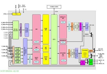 TW2828 Functional Diagram