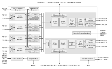 TW2834 Functional Diagram