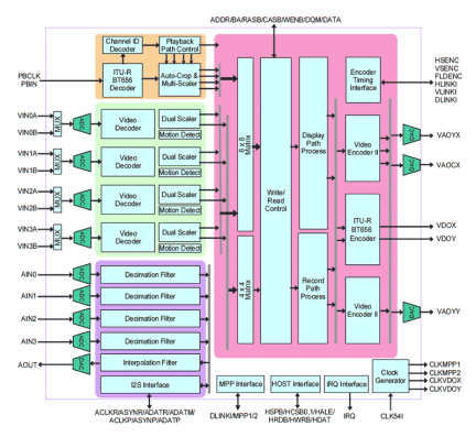 TW2835 Functional Diagram