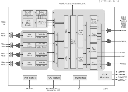 TW2836 Functional Diagram