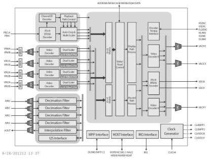 TW2837 Functional Diagram