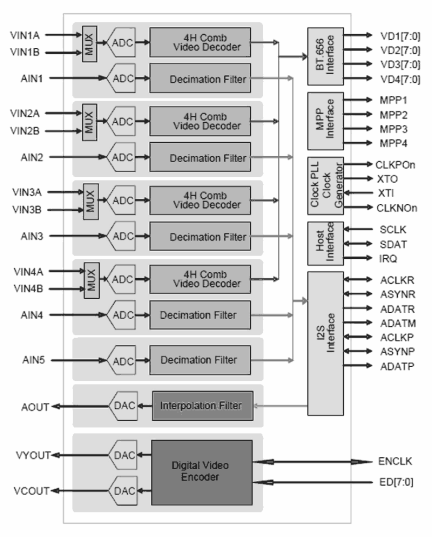 TW2866 Functional Diagram