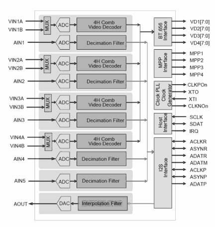 TW2867 Functional Diagram