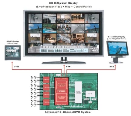 TW2880 Functional Diagram