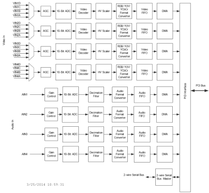 TW6816 Functional Diagram