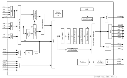 TW8806 Functional Diagram