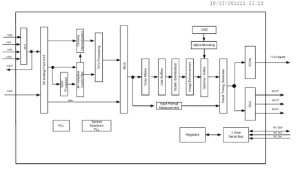 TW8807 Functional Diagram