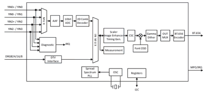 TW8809 Functional Diagram