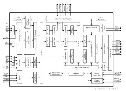 TW8810C Functional Diagram