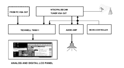 TW8811D Functional Diagram