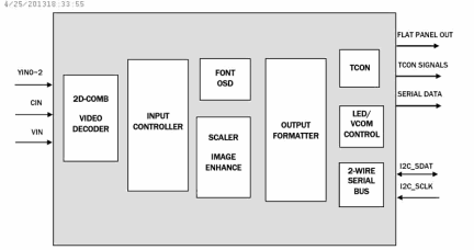 TW8831 Functional Diagram