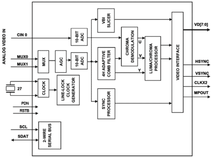 TW9900 Functional Diagram