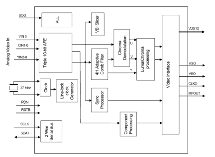 TW9912 Functional Diagram