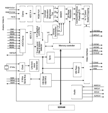 TW9919 Functional Diagram