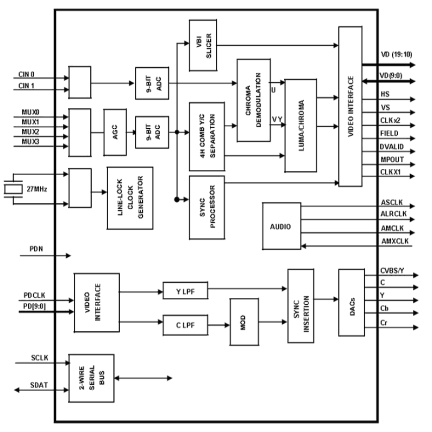 TW9920 Functional Diagram