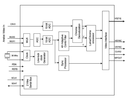 TW9960 Functional Diagram