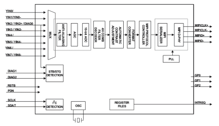 TW9992 - Low Power NTSC/PAL Video Decoder with Differential CVBS Inputs ...