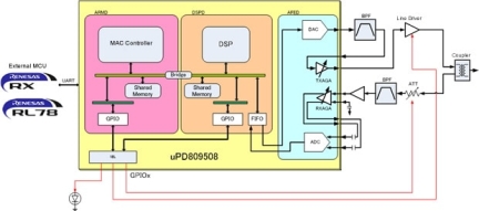 UPD809508 Block Diagram