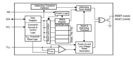 X4043_X4045 Functional Diagram