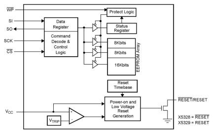 X5328_X5329 Functional Diagram