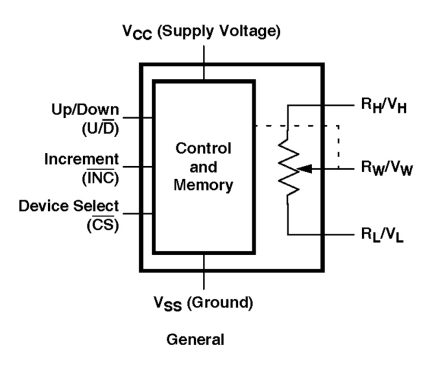 X9116 Functional Diagram