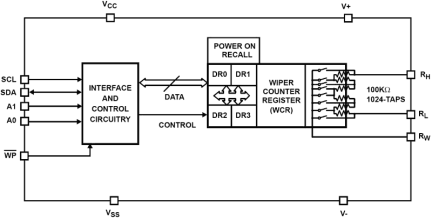 X9118 Functional Diagram