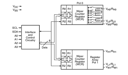 X9221A Functional Diagram