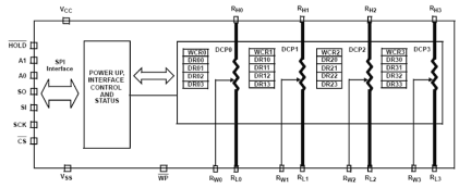 X9251 Functional Diagram