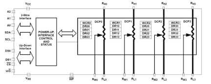 X9252 Functional Diagram