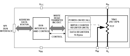 X9271 Functional Diagram