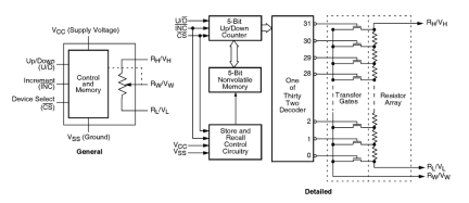 X9315 Functional Diagram