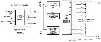 X9317 Functional Diagram