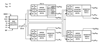 X9401 Functional Diagram