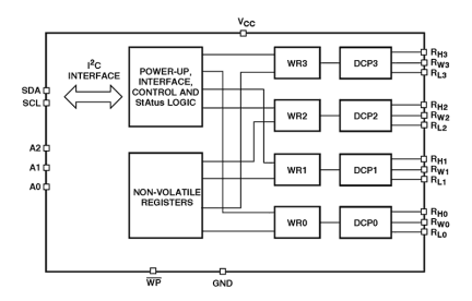 X95840 Functional Diagram