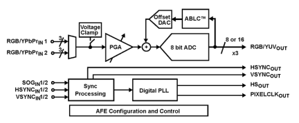 X98014 Functional Diagram